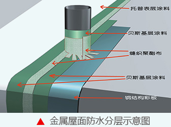苏州彩钢瓦屋面漏水维修